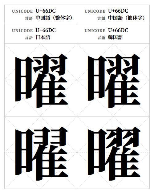 字形针对4种语言进行了差异化设计