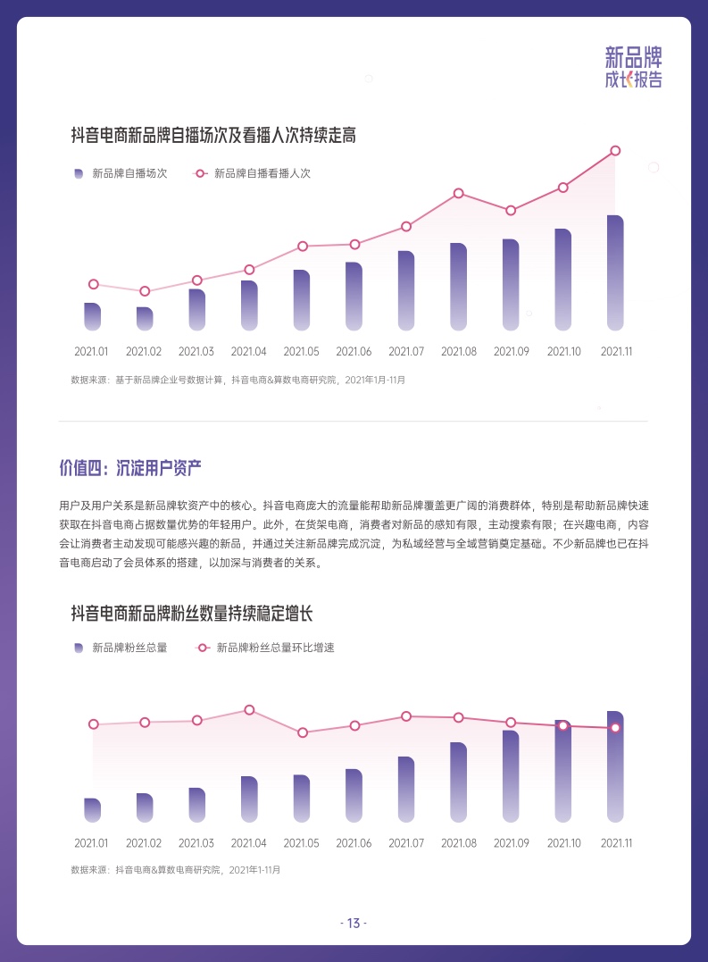 ***量算数：2022抖音电商新品牌成长报告(图13)