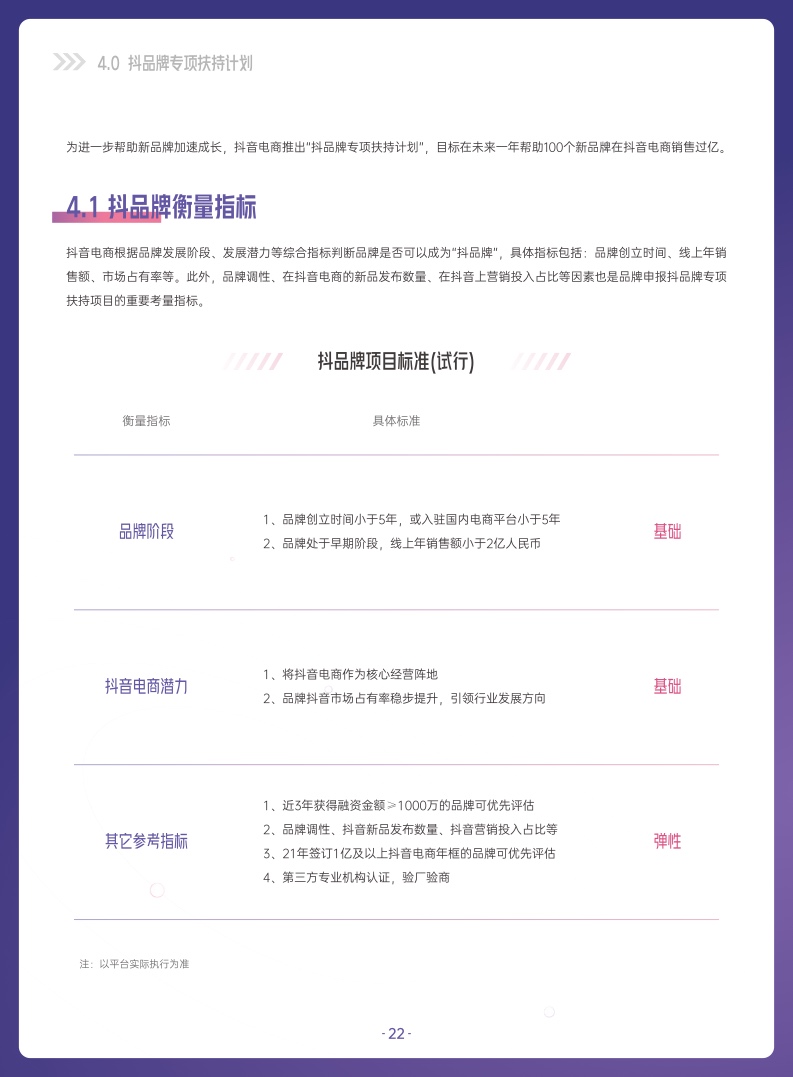 ***量算数：2022抖音电商新品牌成长报告(图22)