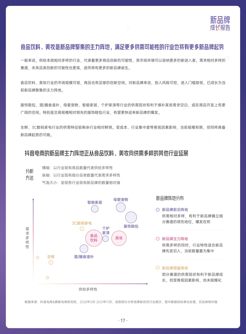 ***量算数：2022抖音电商新品牌成长报告(图17)