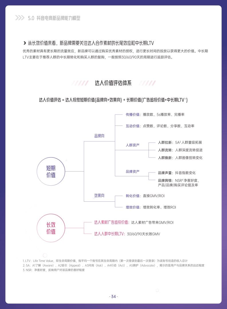 ***量算数：2022抖音电商新品牌成长报告(图34)