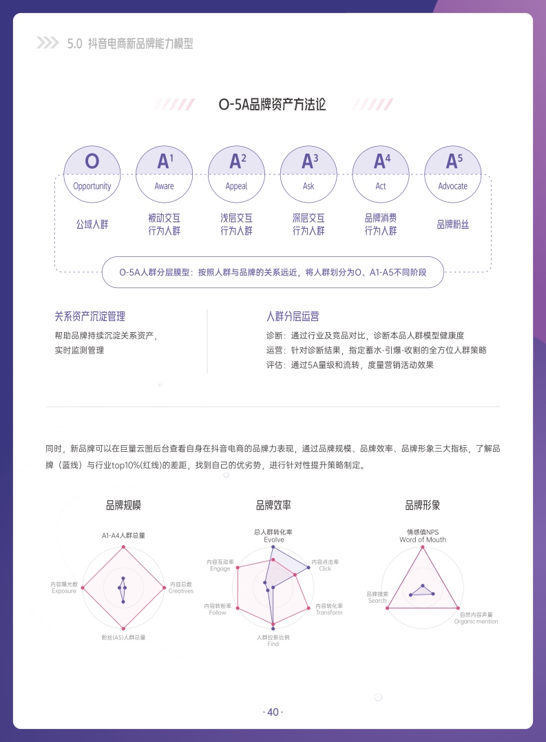 ***量算数：2022抖音电商新品牌成长报告(图40)