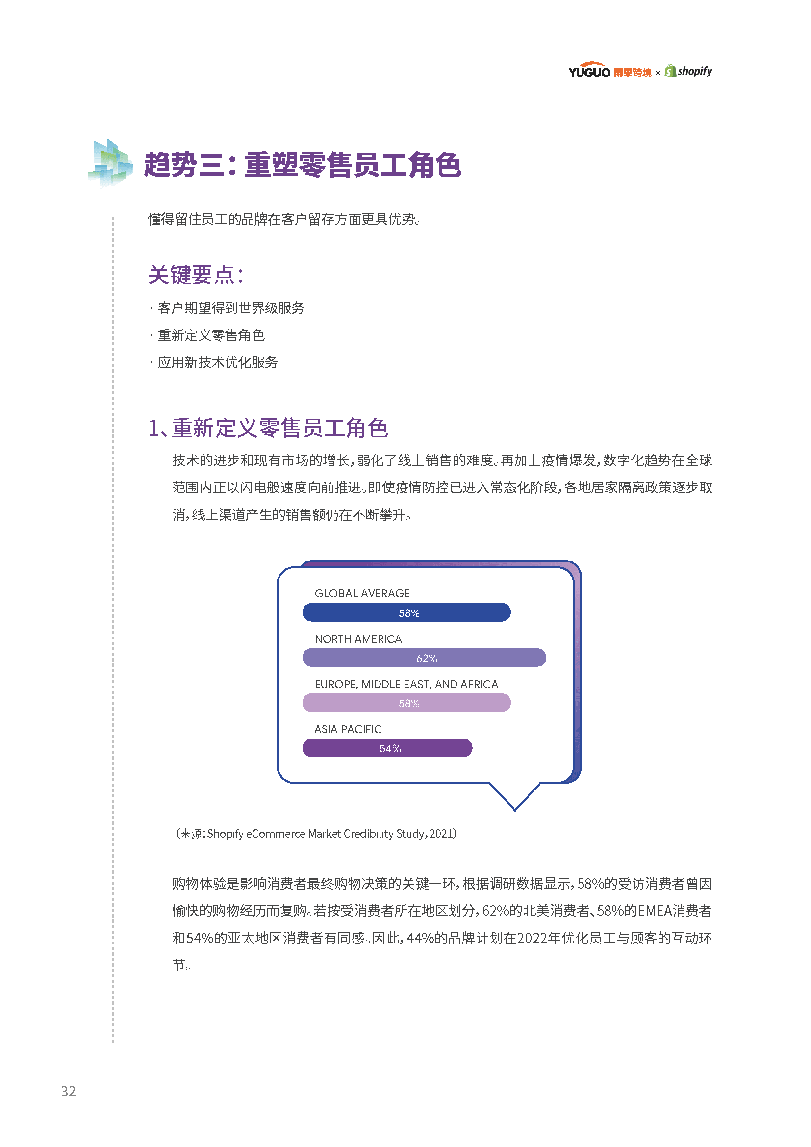 2022电商行业趋势报告(图33)