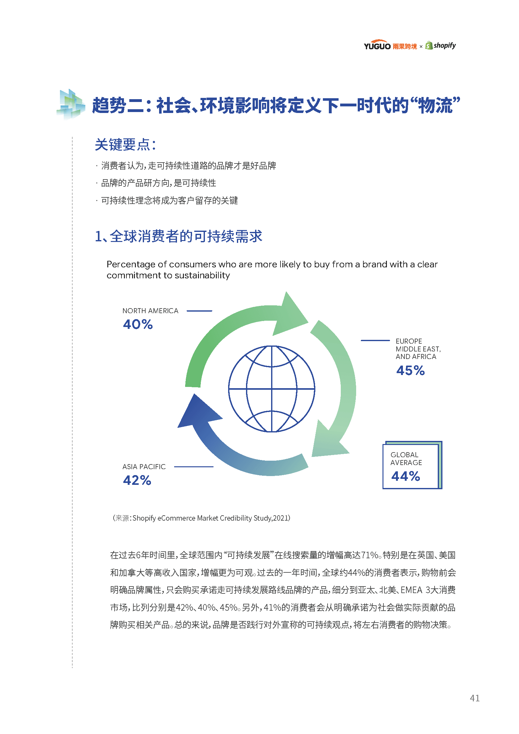 2022电商行业趋势报告(图42)