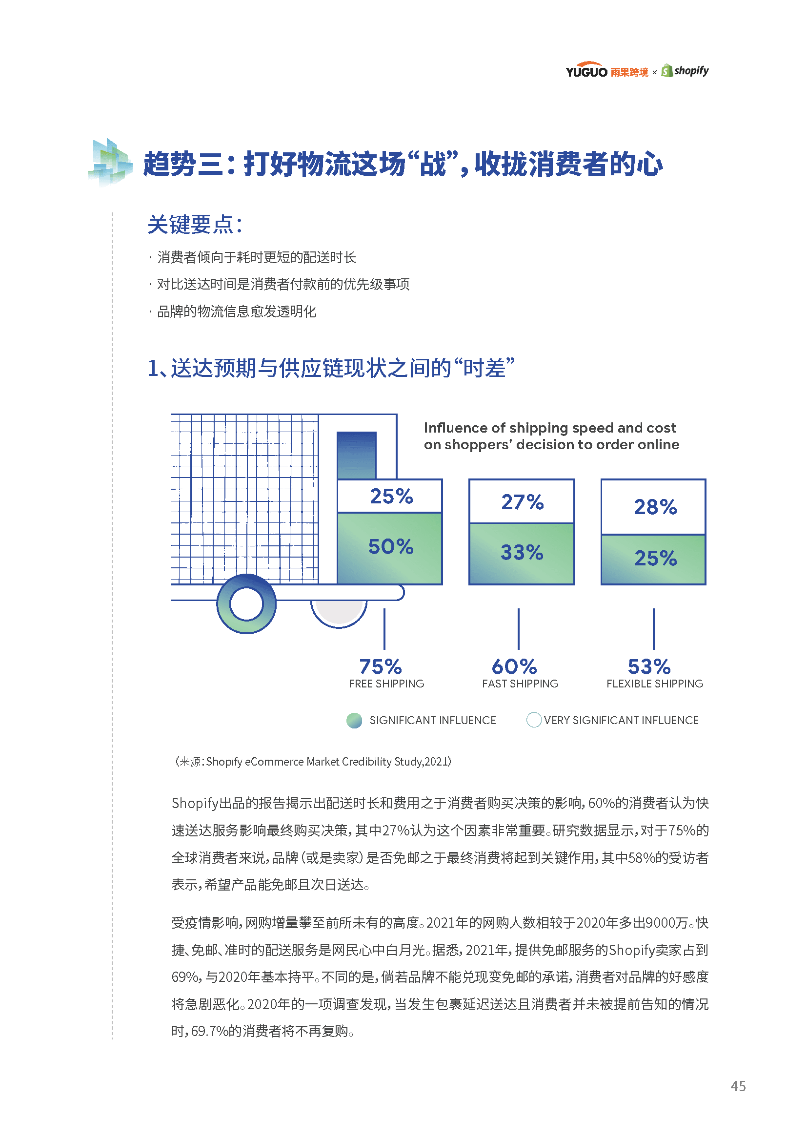 2022电商行业趋势报告(图46)