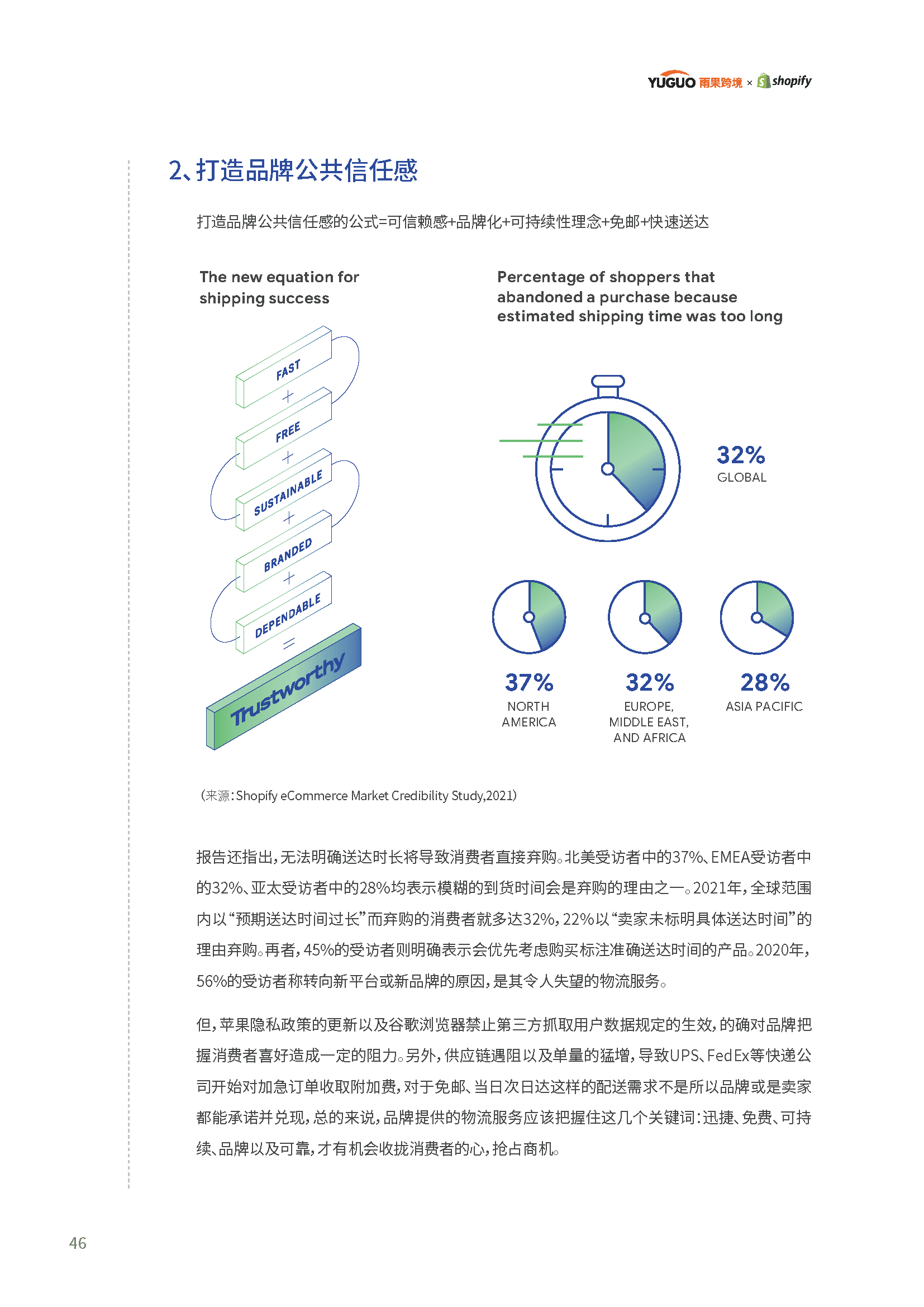 2022电商行业趋势报告(图47)