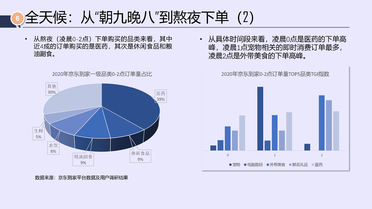 唯快不破，全面开花——2021年即时消费行业报告(图18)
