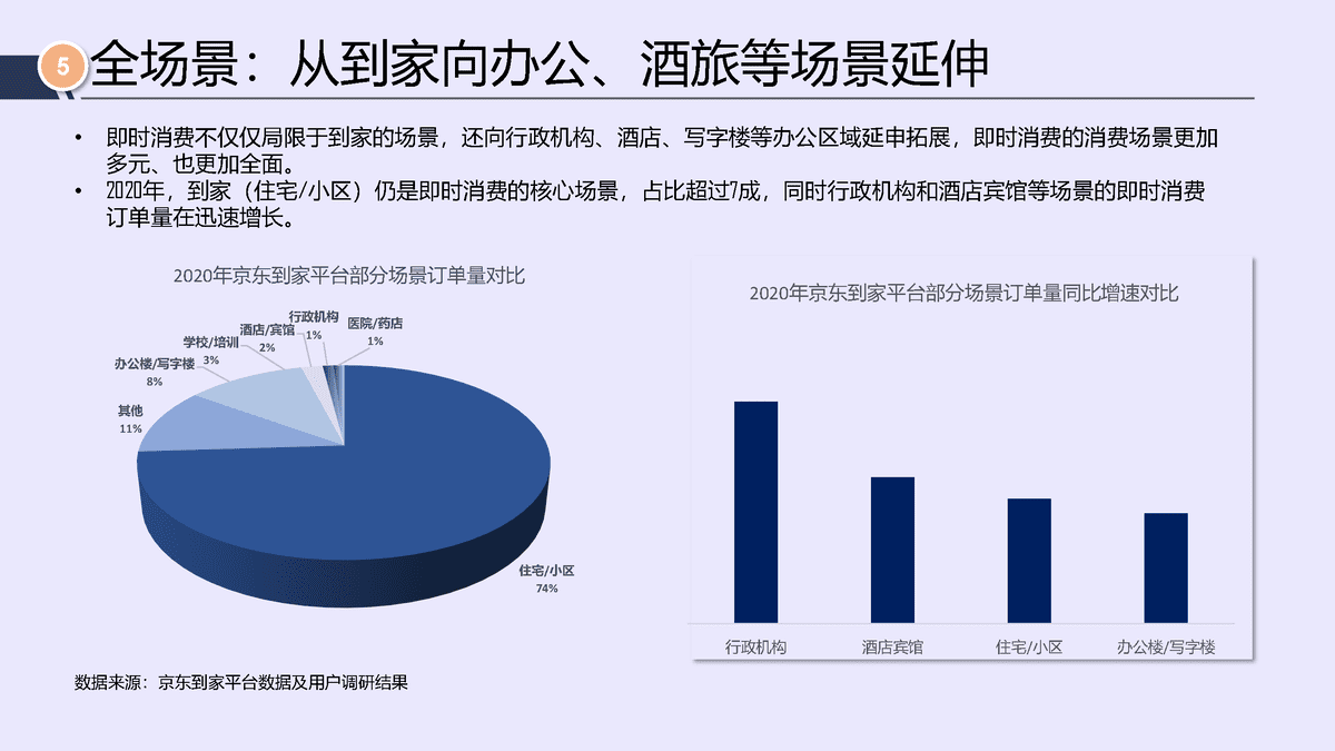 唯快不破，全面开花——2021年即时消费行业报告(图16)