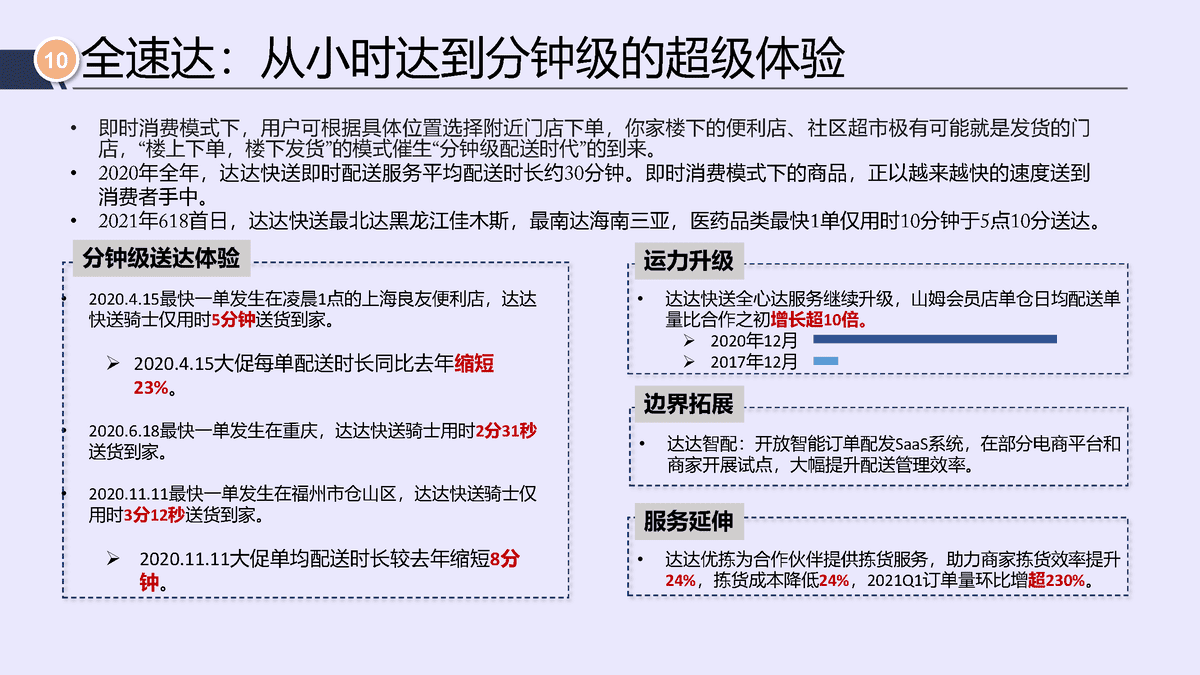唯快不破，全面开花——2021年即时消费行业报告(图24)