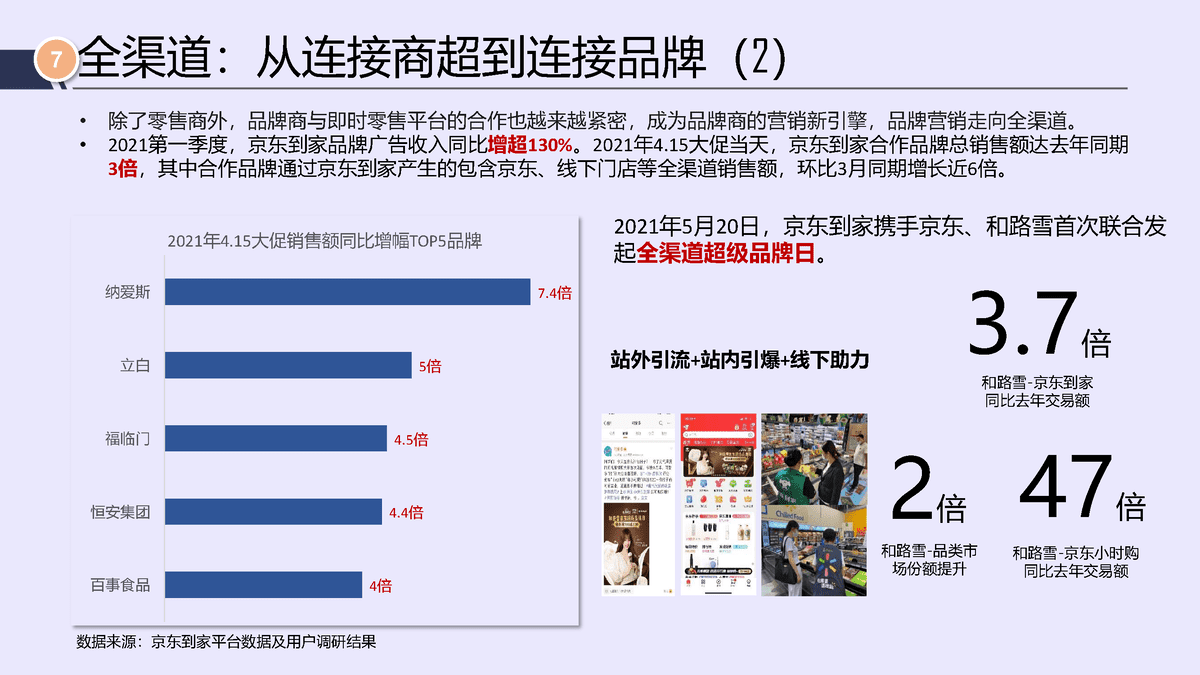 唯快不破，全面开花——2021年即时消费行业报告(图20)