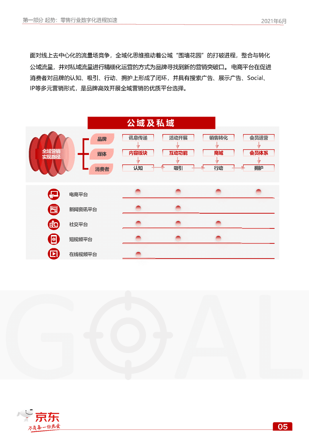 京东GOAL品牌用户增长白皮书(图11)