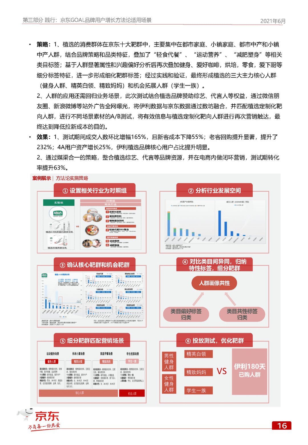京东GOAL品牌用户增长白皮书(图24)