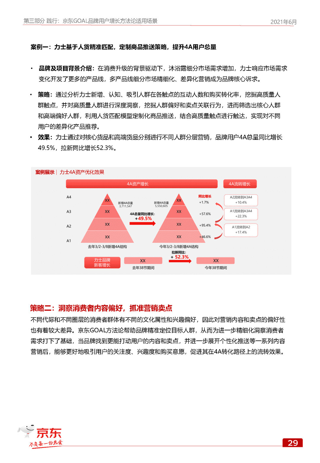 京东GOAL品牌用户增长白皮书(图37)