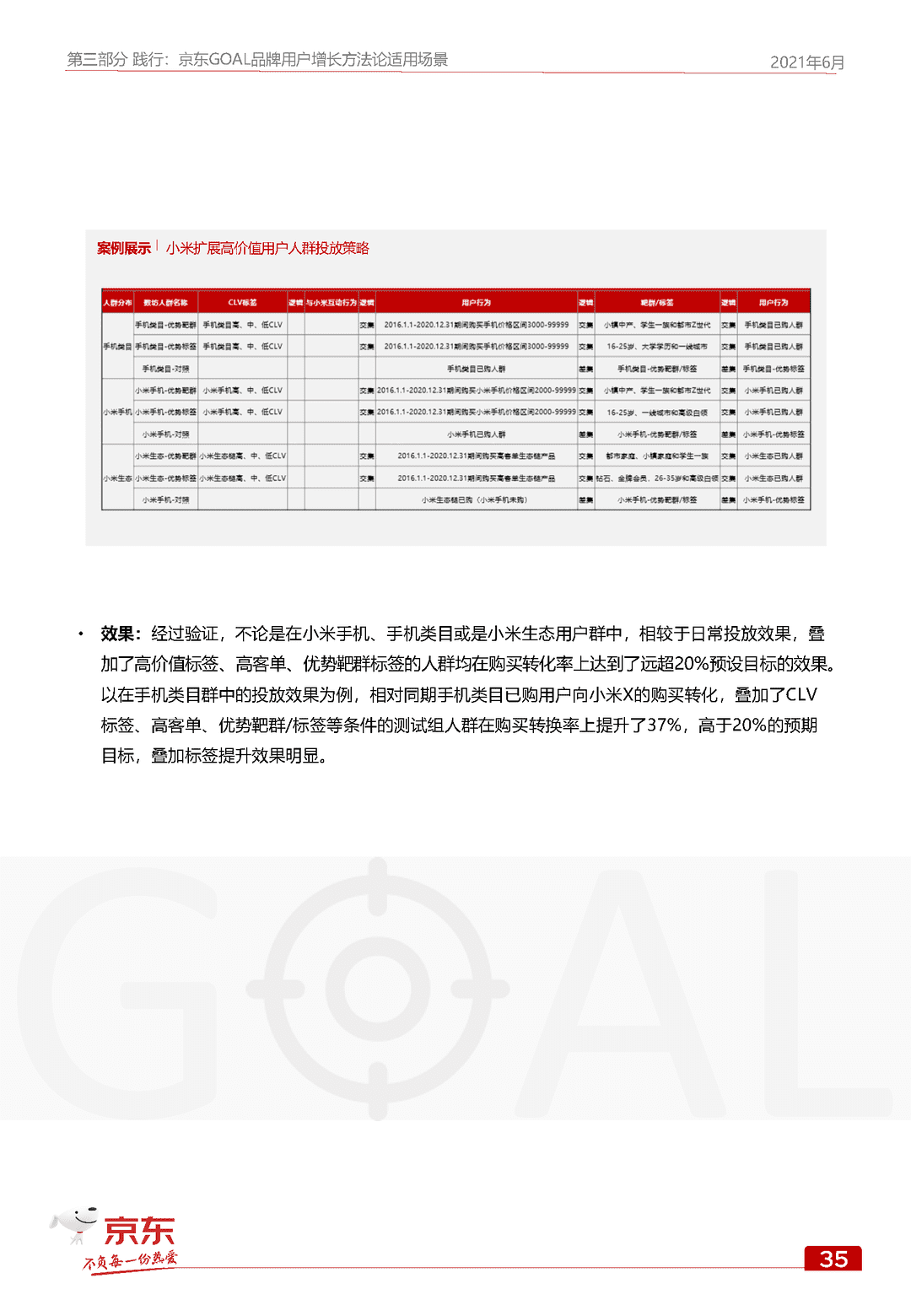 京东GOAL品牌用户增长白皮书(图43)