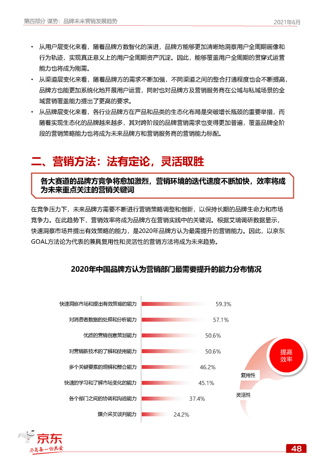 京东GOAL品牌用户增长白皮书(图57)