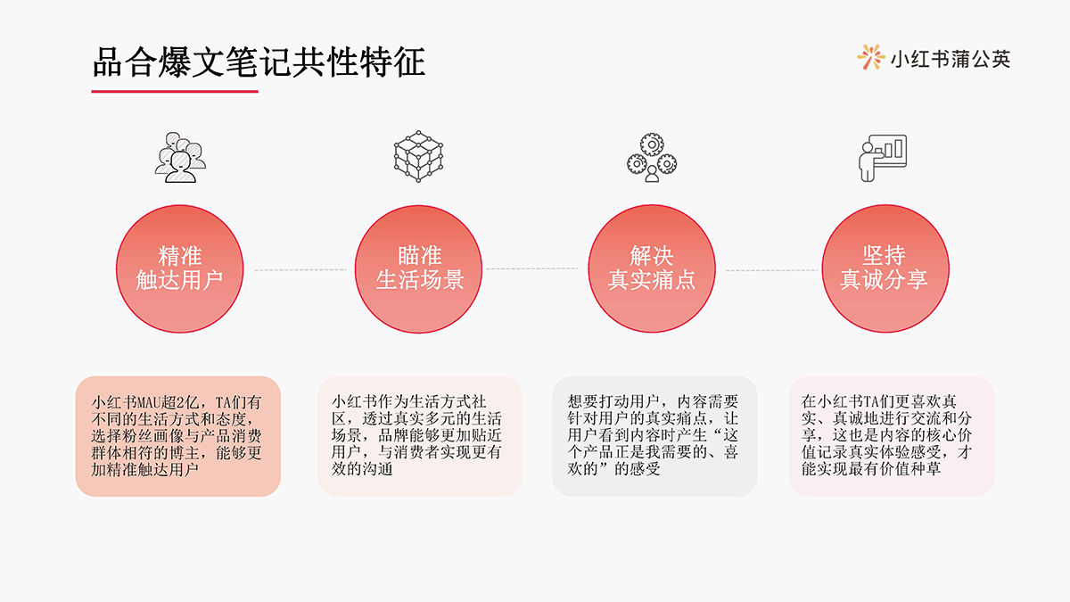 小红书3c及电器行业博主投放指南(图20)