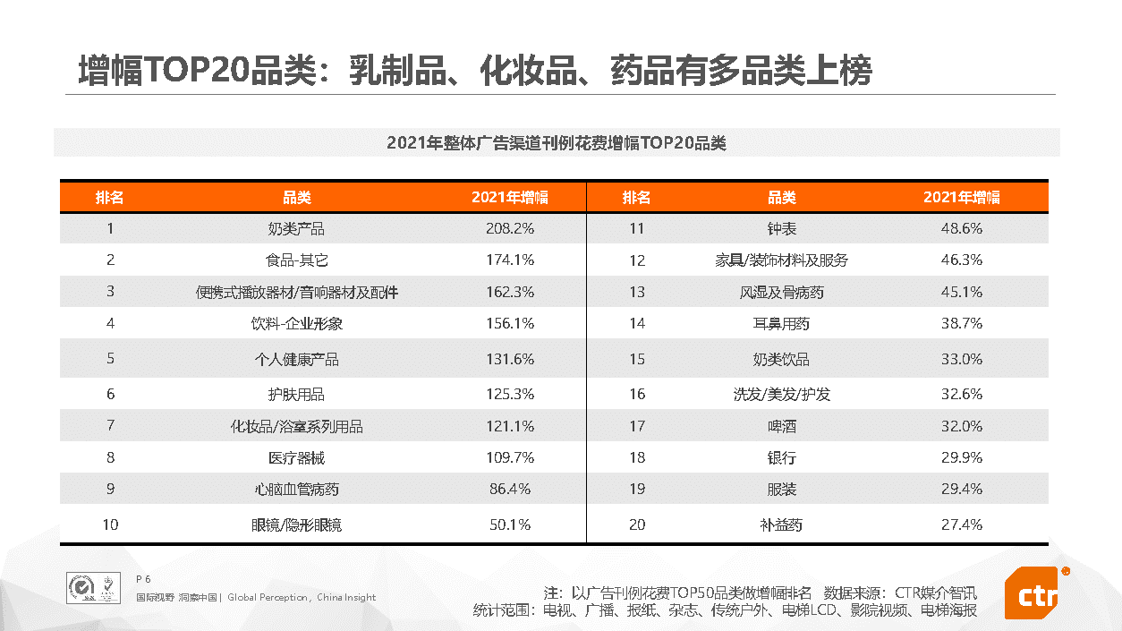2021年中国广告市场回顾(图6)