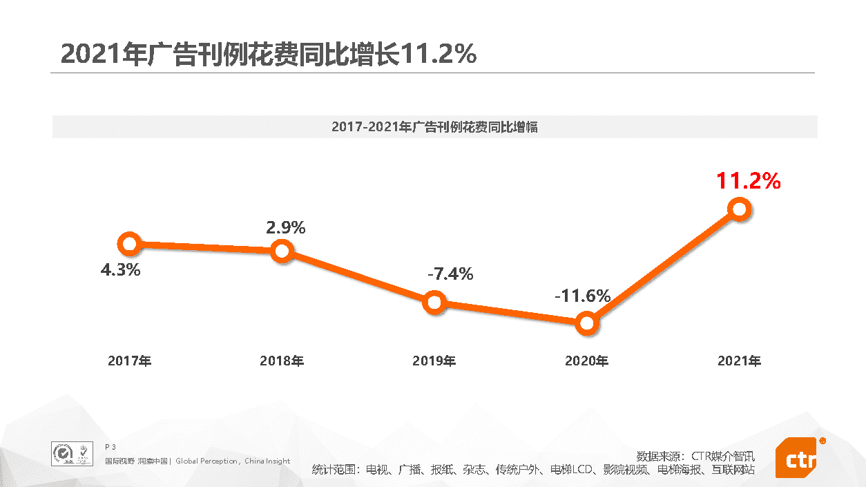 2021年中国广告市场回顾(图3)