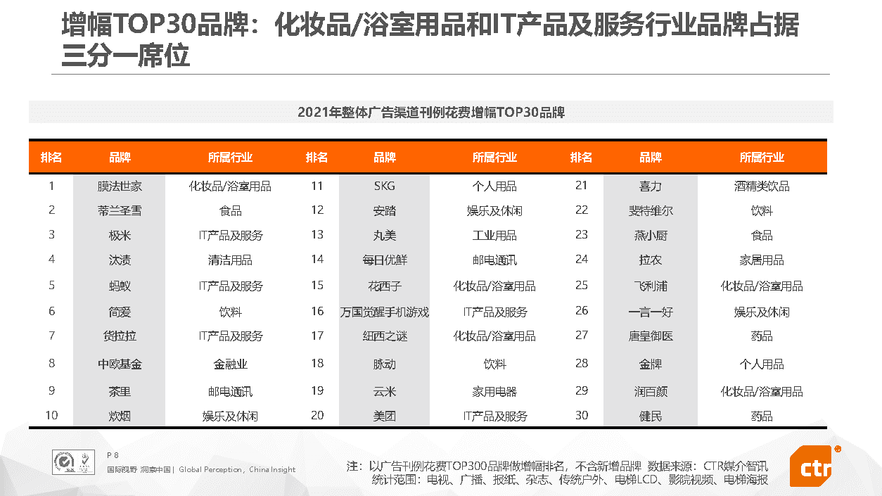 2021年中国广告市场回顾(图8)