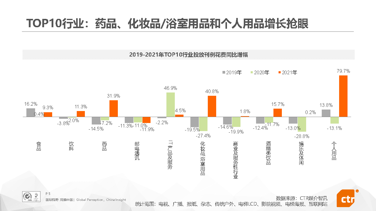 2021年中国广告市场回顾(图5)