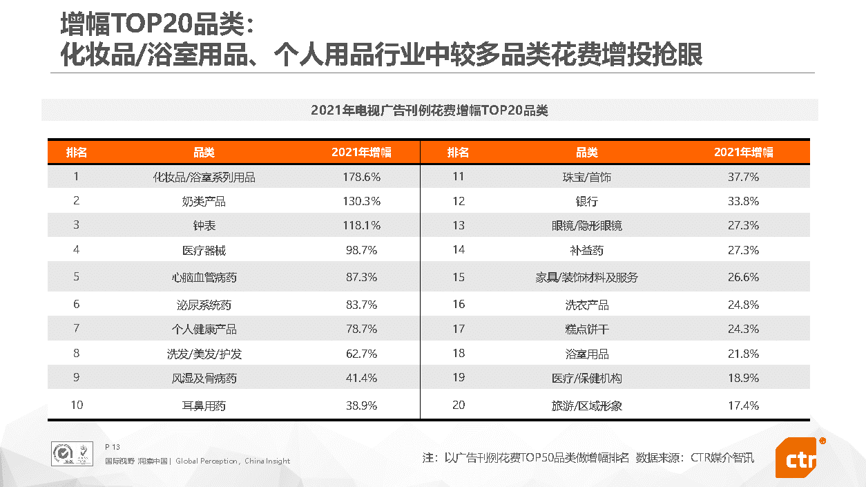 2021年中国广告市场回顾(图13)
