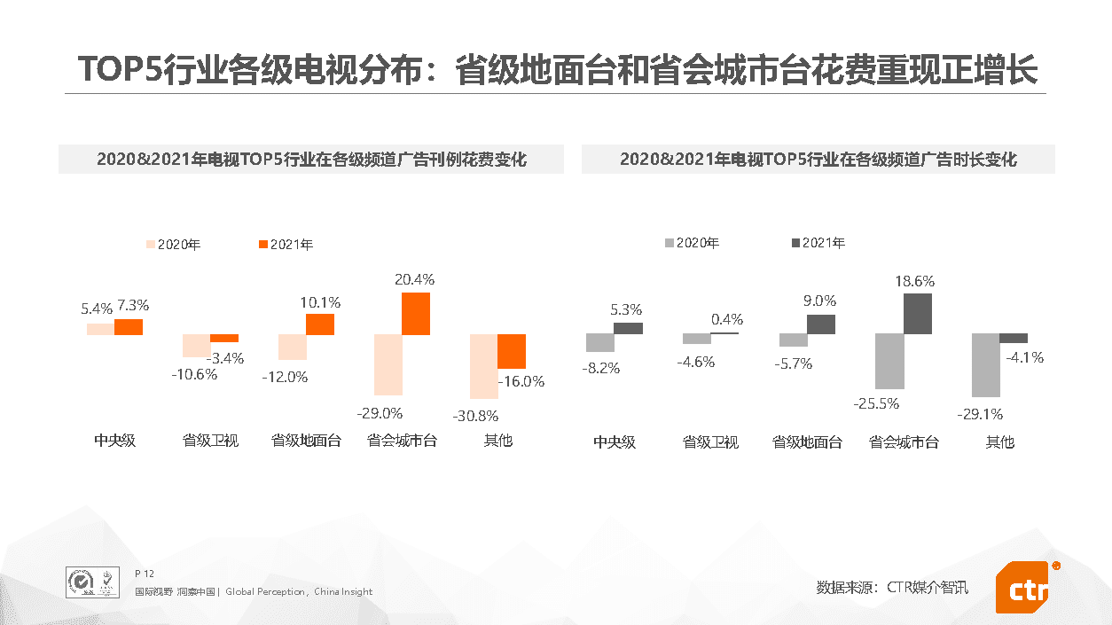 2021年中国广告市场回顾(图12)