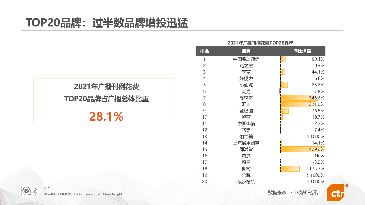 2021年中国广告市场回顾(图20)