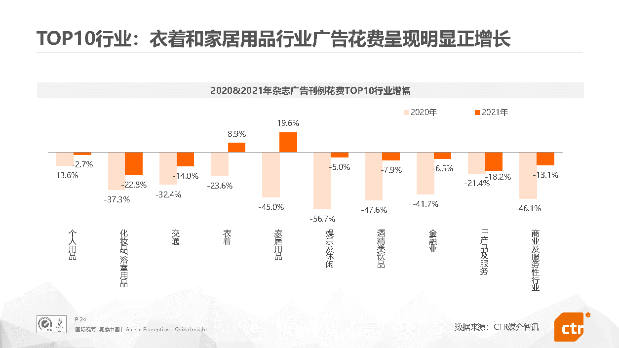 2021年中国广告市场回顾(图24)