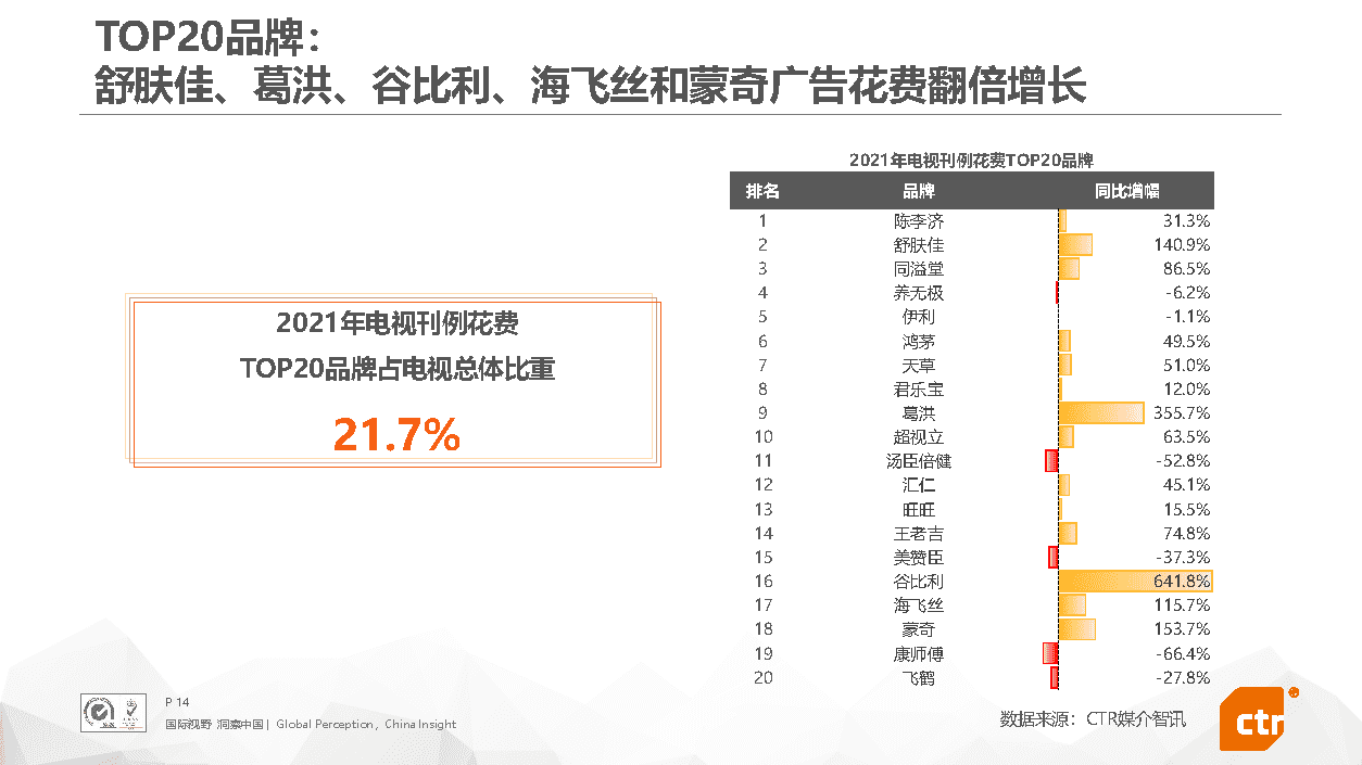 2021年中国广告市场回顾(图14)