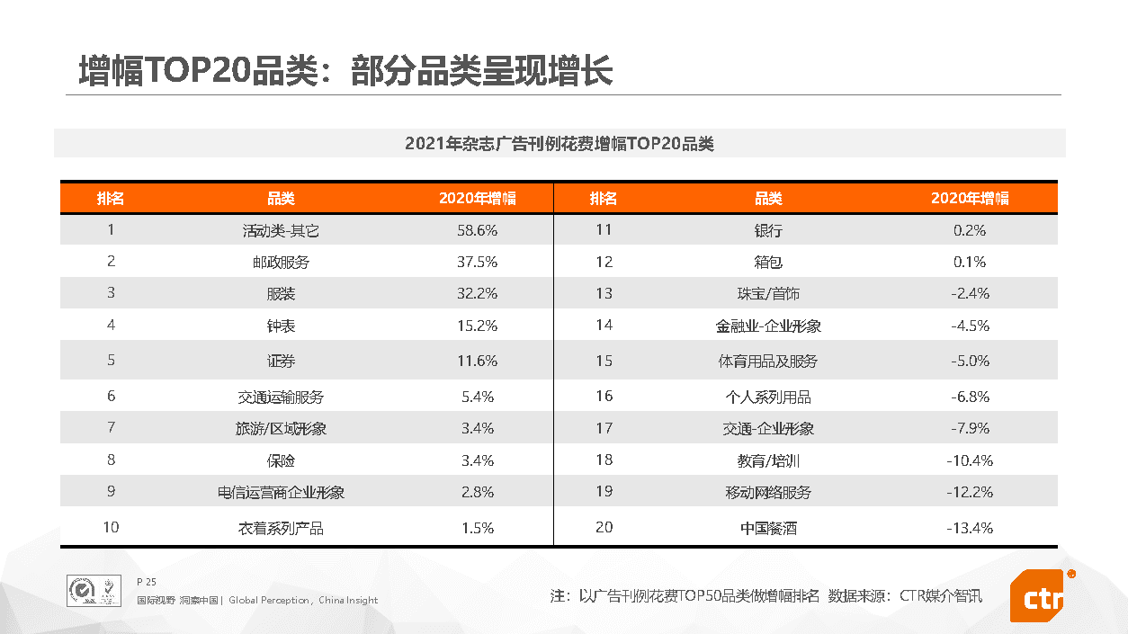 2021年中国广告市场回顾(图25)
