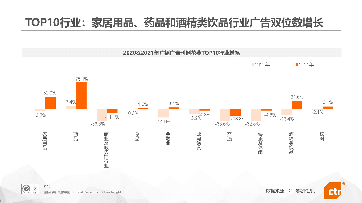 2021年中国广告市场回顾(图18)