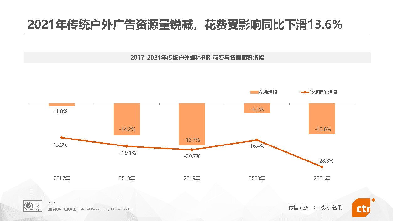 2021年中国广告市场回顾(图29)