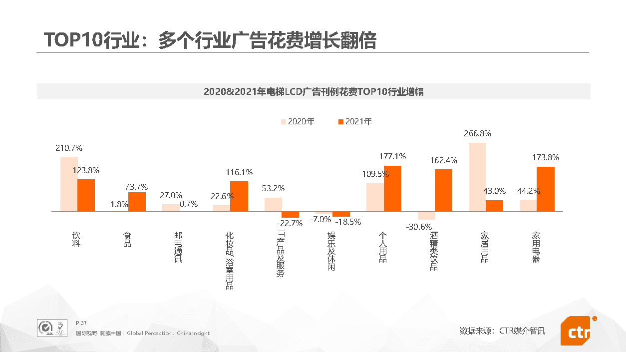 2021年中国广告市场回顾(图37)
