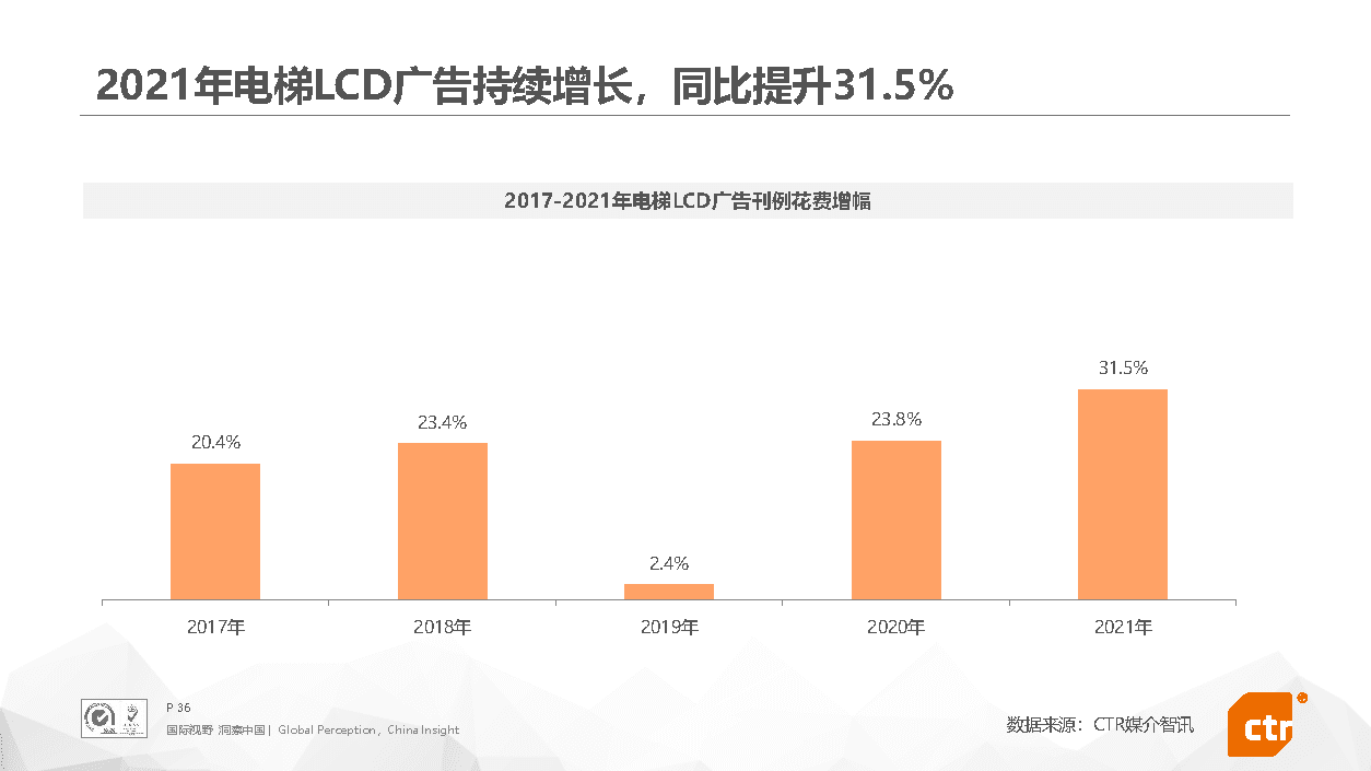 2021年中国广告市场回顾(图36)