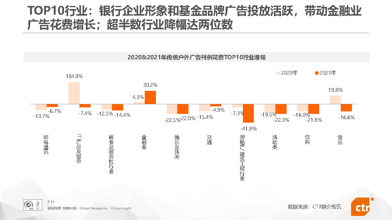 2021年中国广告市场回顾(图31)