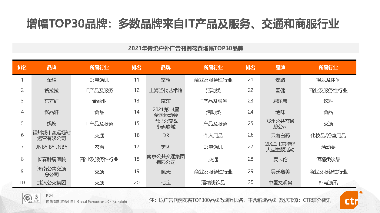 2021年中国广告市场回顾(图34)