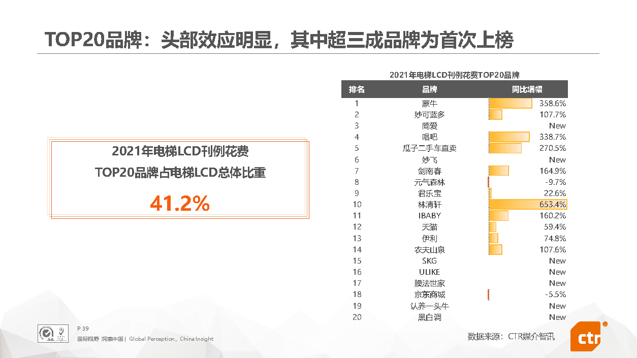 2021年中国广告市场回顾(图39)