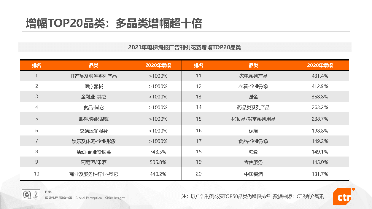 2021年中国广告市场回顾(图44)