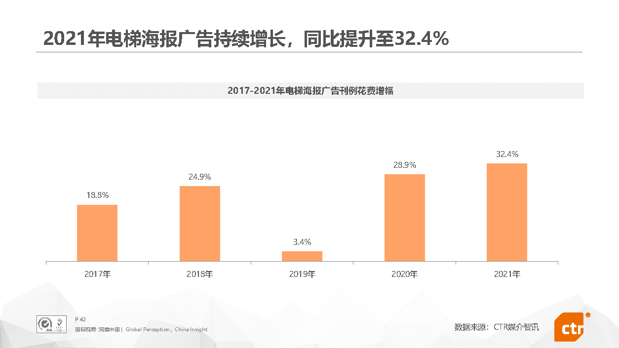 2021年中国广告市场回顾(图42)