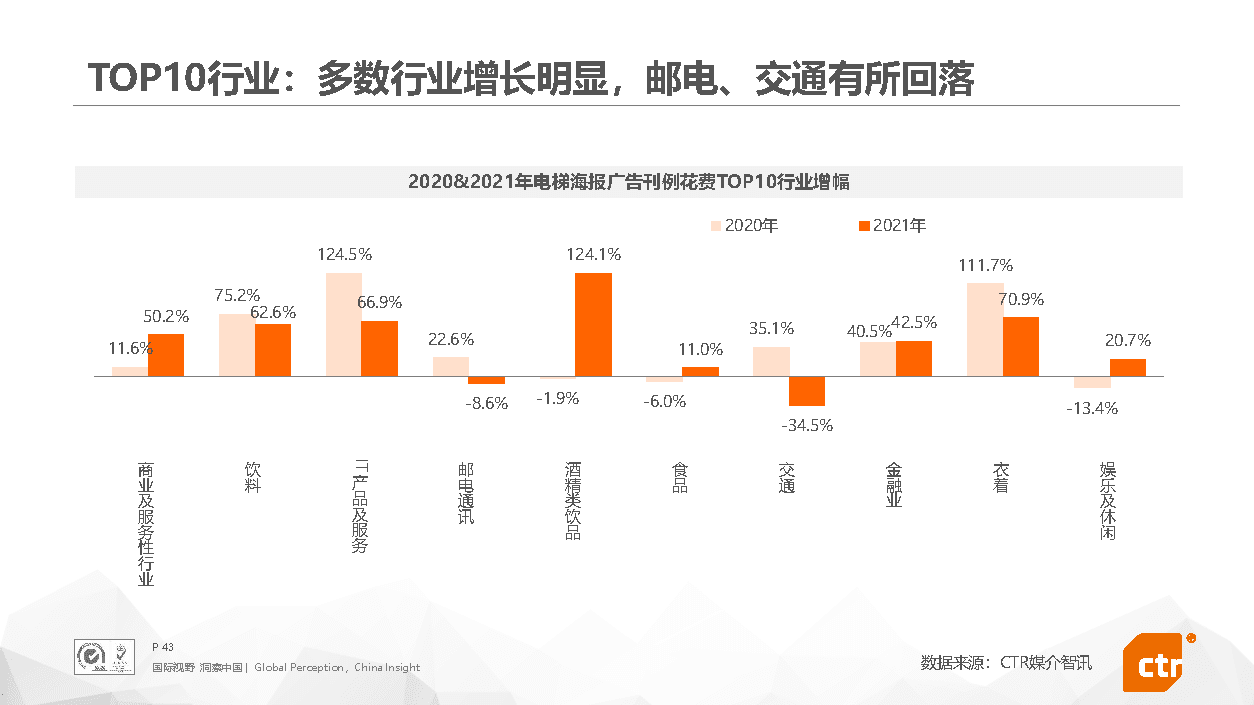 2021年中国广告市场回顾(图43)