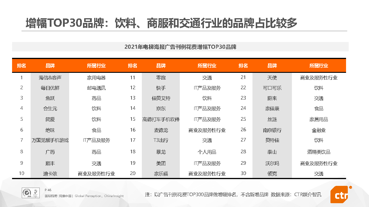 2021年中国广告市场回顾(图46)