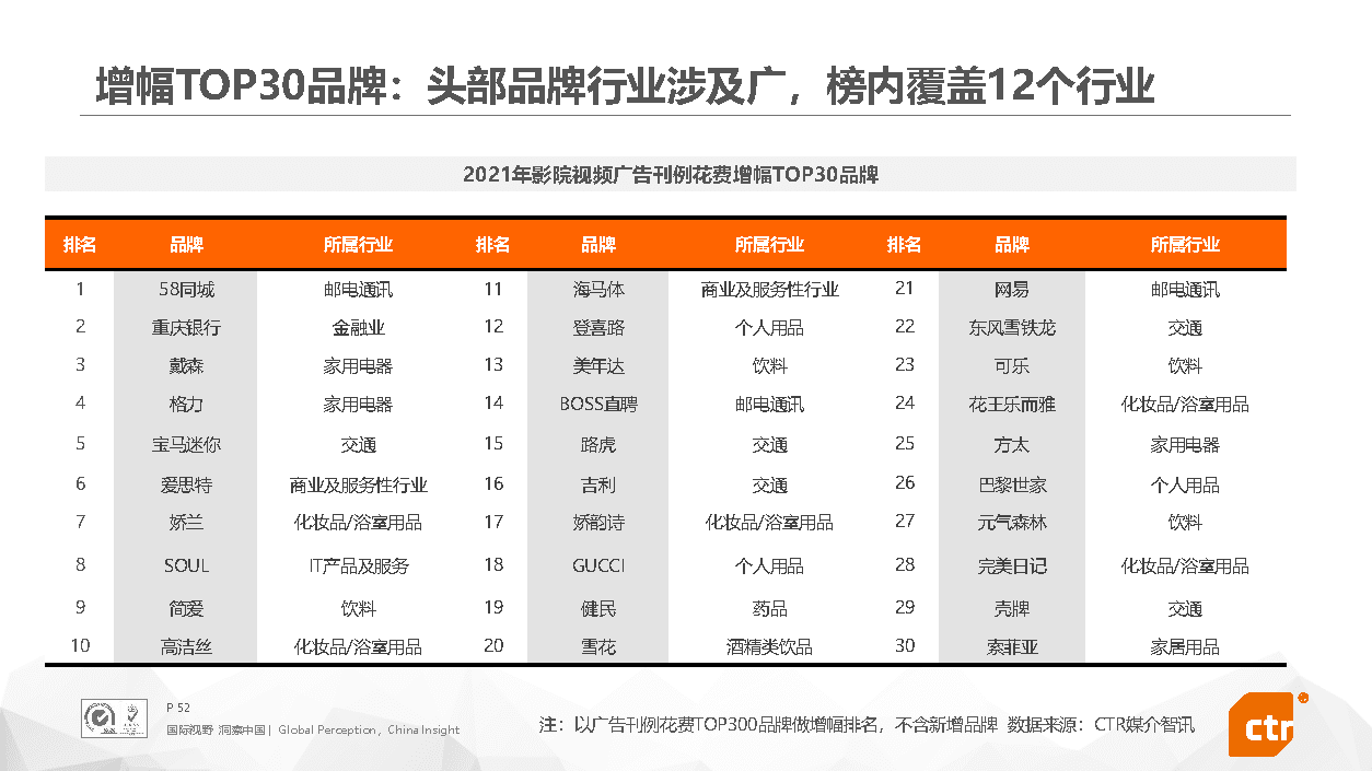 2021年中国广告市场回顾(图52)