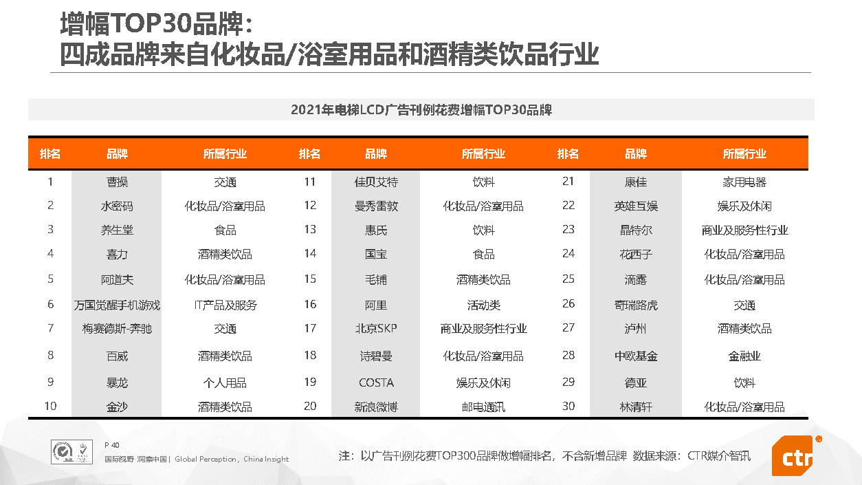 2021年中国广告市场回顾(图40)