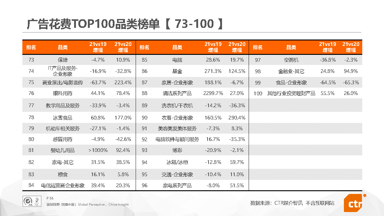 2021年中国广告市场回顾(图56)