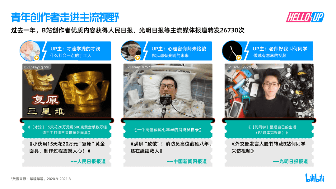 2021B站创作者生态报告(图6)