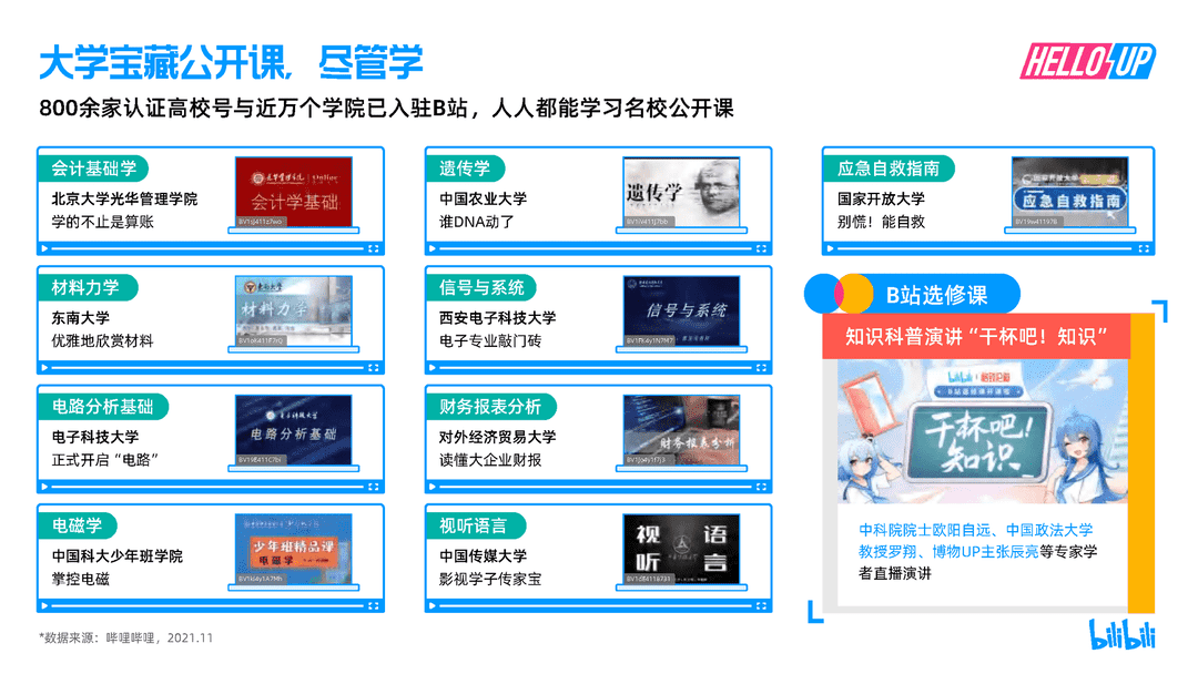 2021B站创作者生态报告(图15)