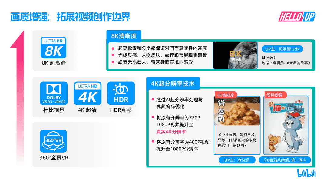 2021B站创作者生态报告(图37)