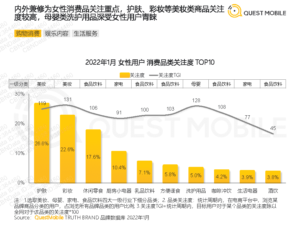 QuestMobile2022年她经济洞察报告(图13)