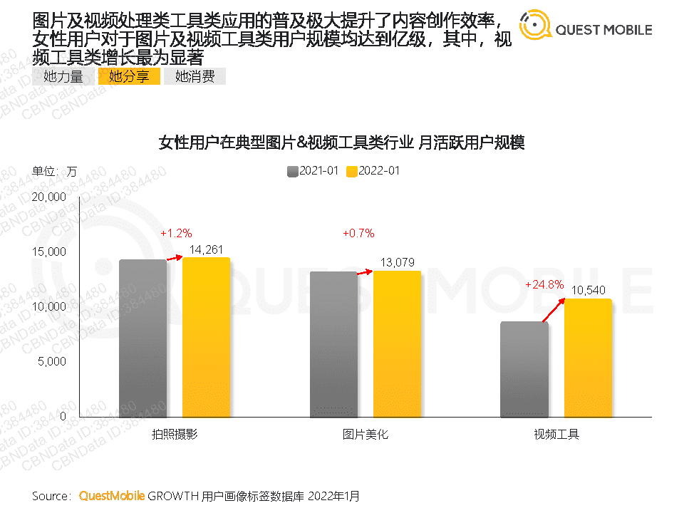 QuestMobile2022年她经济洞察报告(图28)