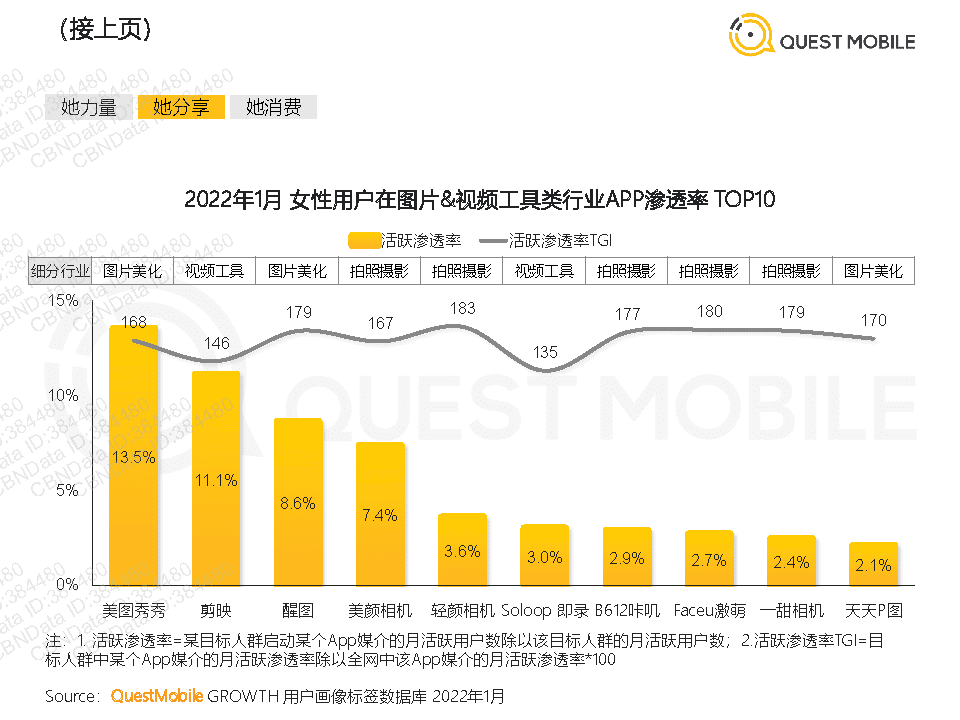 QuestMobile2022年她经济洞察报告(图29)